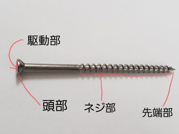 ネジの構造・名称