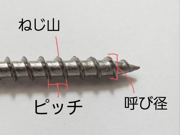 ネジの構造・名称